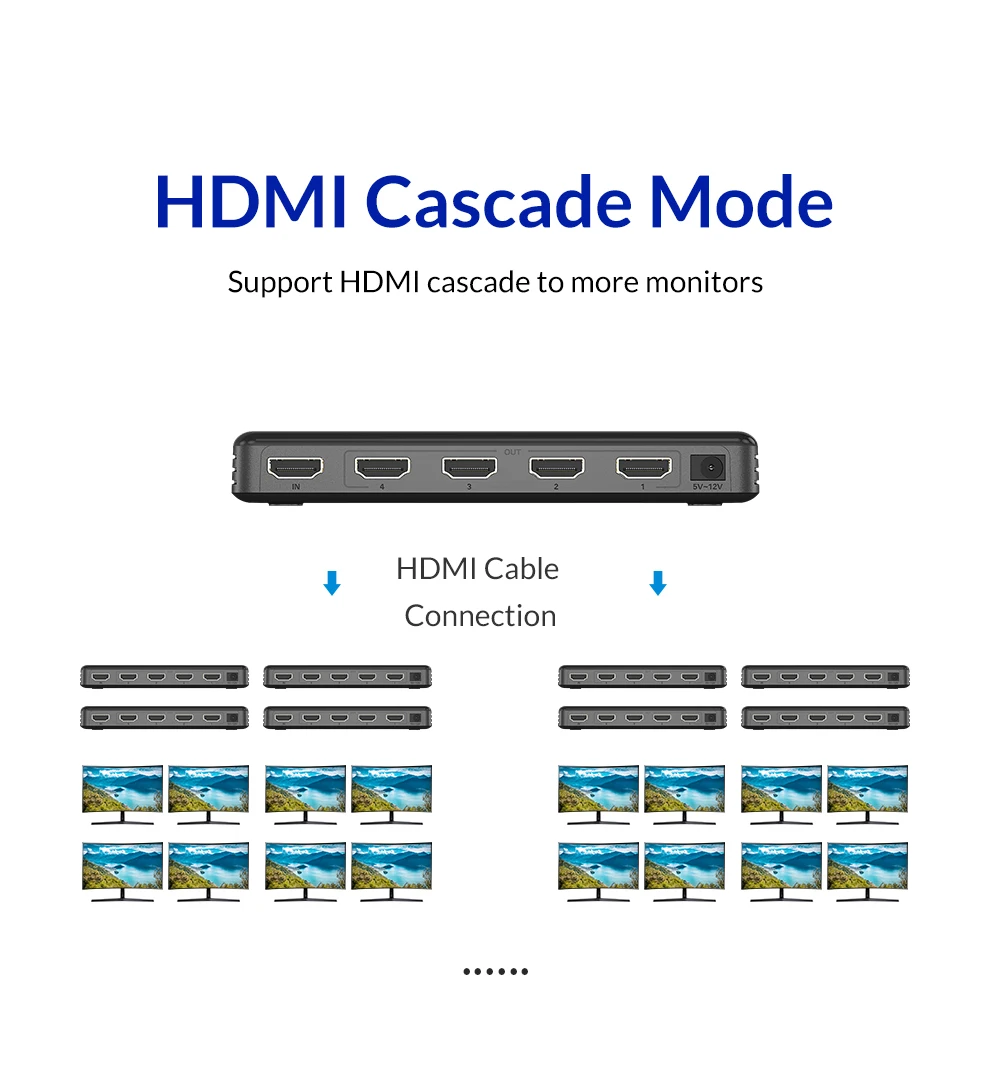 Unnlink HDMI разветвитель 1X4 UHD 4 k@ 30 Гц 3D FHD1080P@ 60 Гц HDMI 1 в 4 выход для Smart Светодиодный tv MI Box Проектор Монитор ps4 компьютер