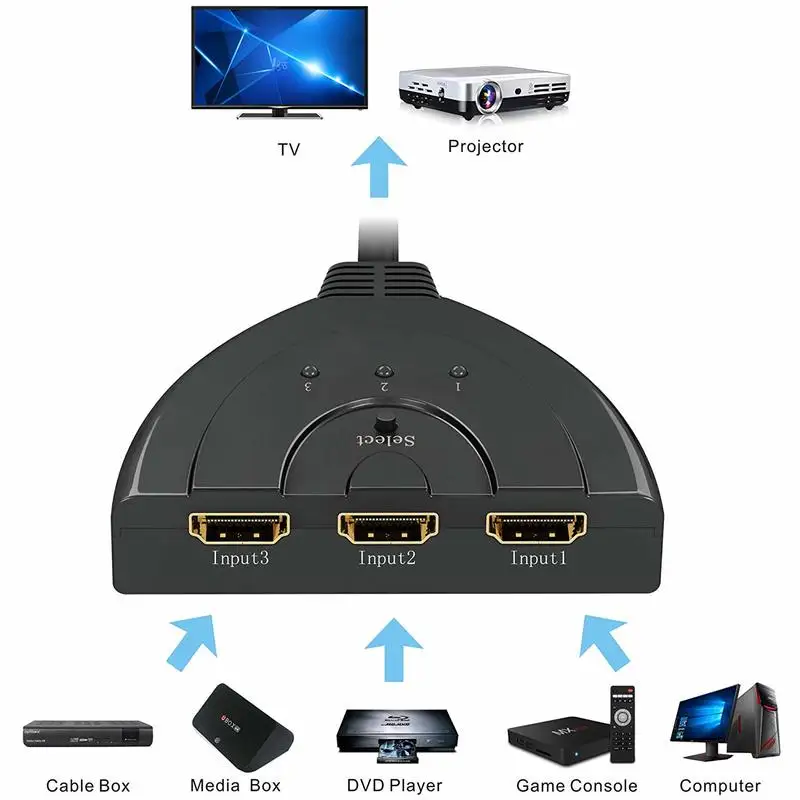 Basix Mini 3 порта Переходник HDMI разветвитель Кабель 1.4b 1080P Коммутатор HDMI коммутатор 3 в 1 выход порт концентратор для HDTV Xbox PS3 PS4