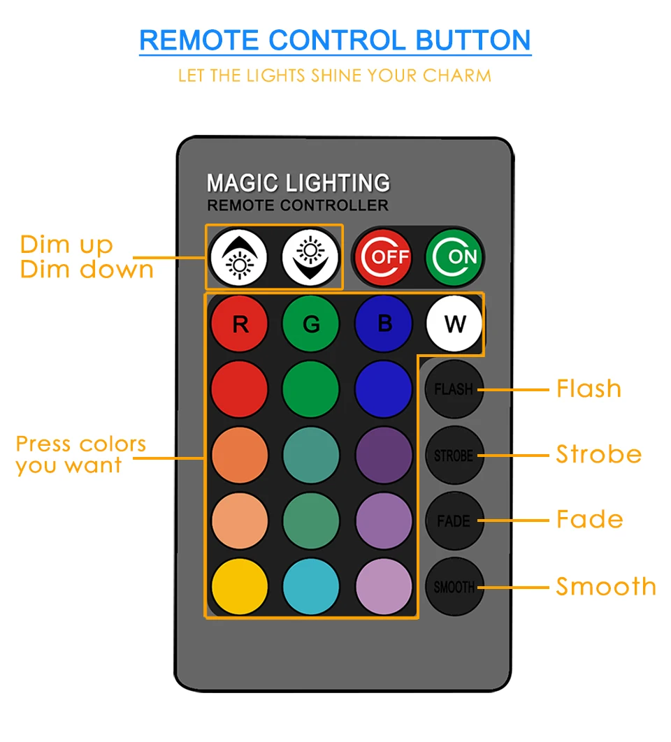 RGB лампы E27 E14 MR16 GU10 16 Цвет Magic светодиодный Spotlight 110 220 V 12 V Праздник затемнения свет этапа + 24key ИК-пульт дистанционного Управление