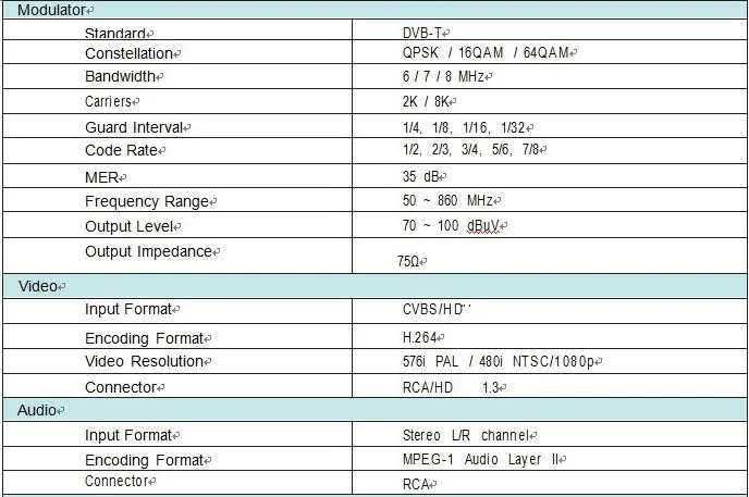 Yojia DVB-T Satlink WS-6990 наземный искатель 1 Route DVB-T модулятор/AV/HD WS-6990 Satlink 6990 цифровой измеритель