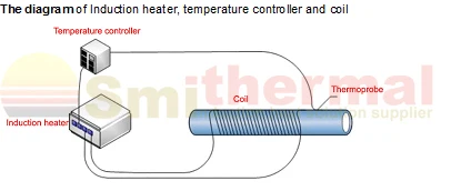 5KW 220V Energy Saving Electromagnetic heater Board