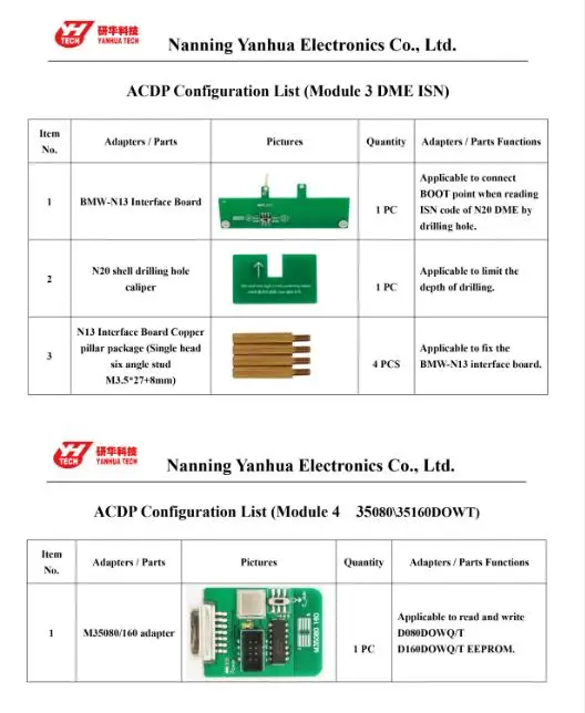 Module 3 4 CONFIGURATION