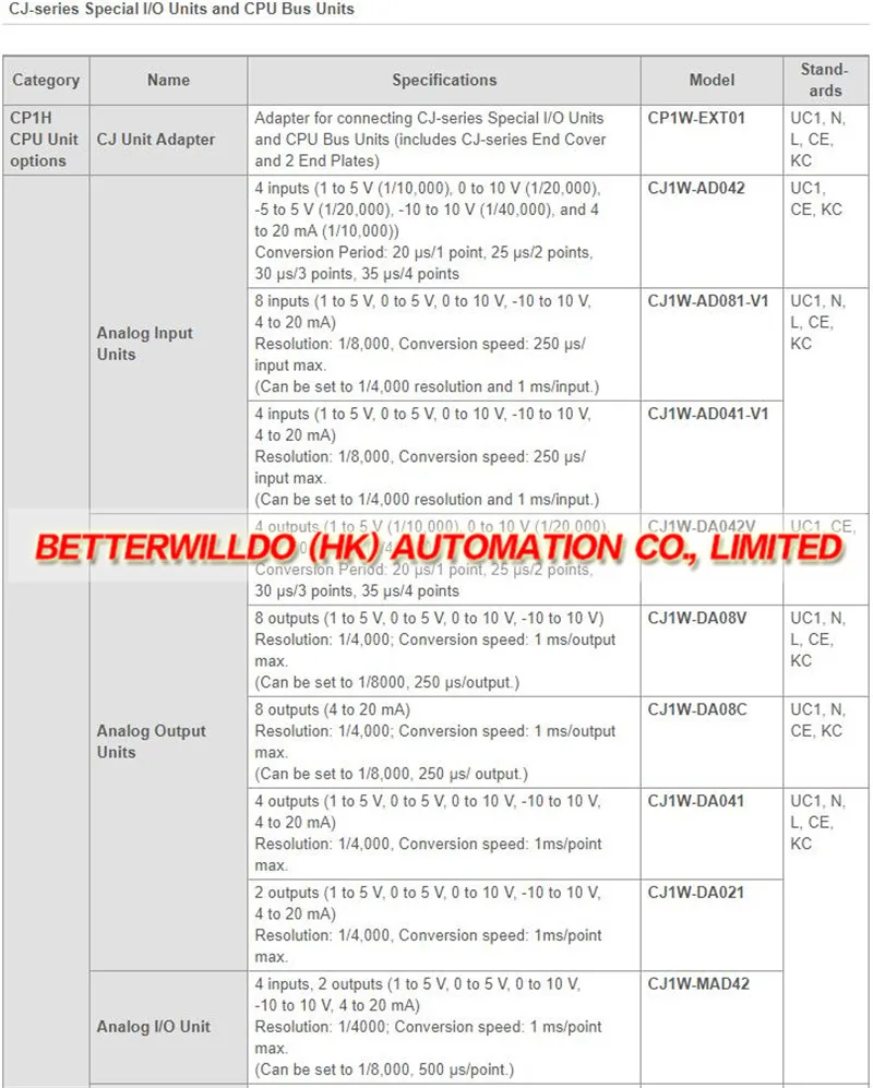 CJ-series Special I O Units and CPU Bus Units.1