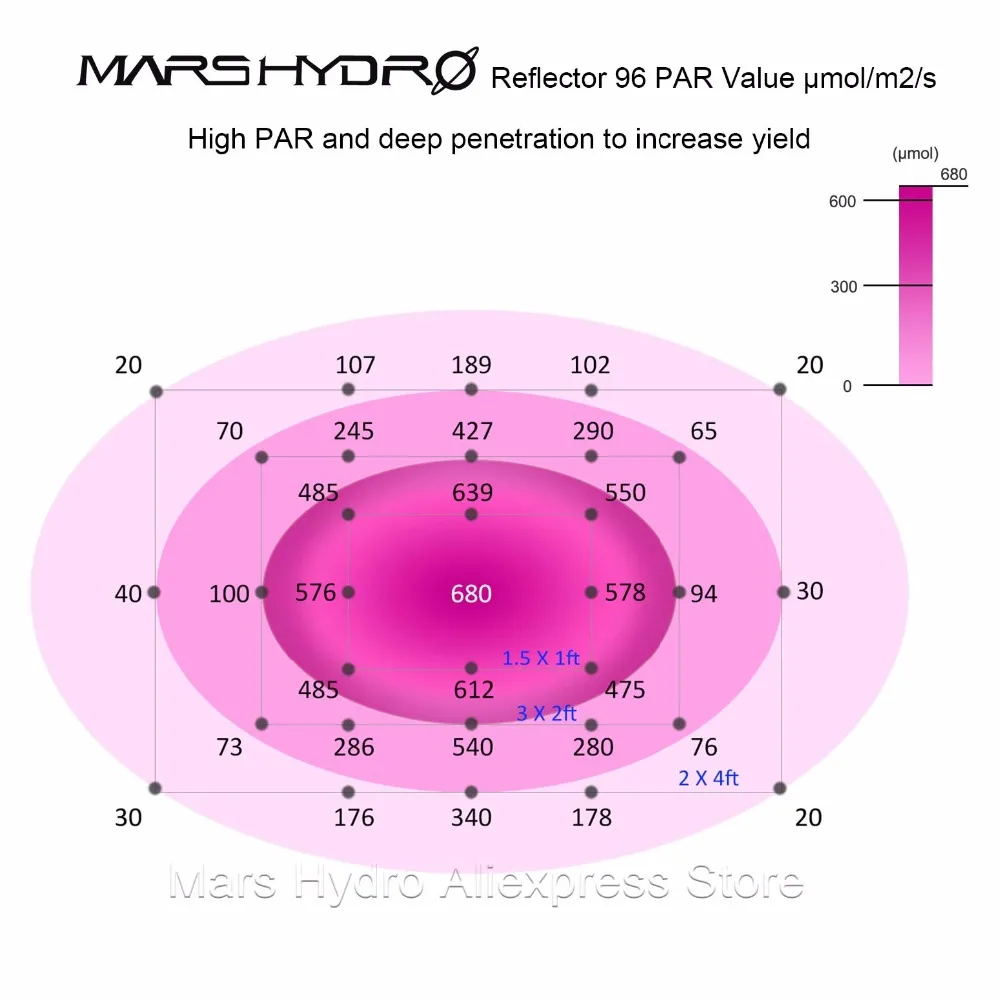  2pcs MarsHydro Reflector 600W Led Grow LightSwitchable Full Spectrum for Bloom/veg Grow Hydroponic  - 32550822578