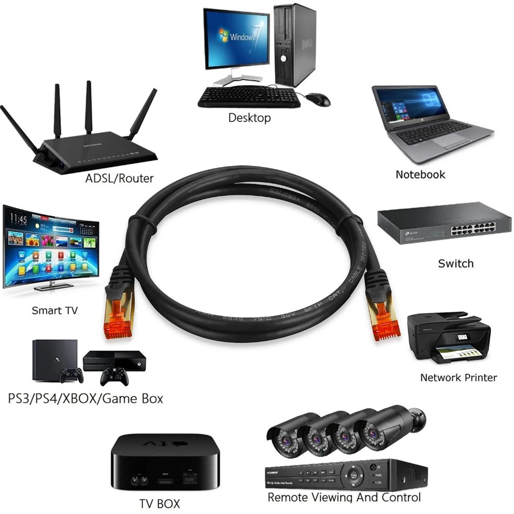 Коммутатор ПК. Маршрутизатор ps4. Ethernet в ps4. Router to Switch Cable Type.