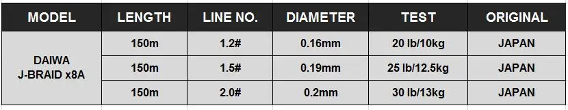 DAIWA, J-BRAID, 150 м, плетеная рыболовная леска, 8 нитей, Linha Multifilamento Para Pesca, 14-30 фунтов, PE леска, сделано в Японии