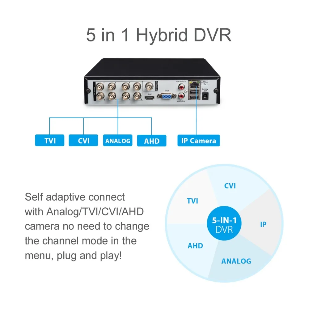 Tonton 1080P домашняя система видеонаблюдения 8CH DVR распознавание лица 2MP наружная