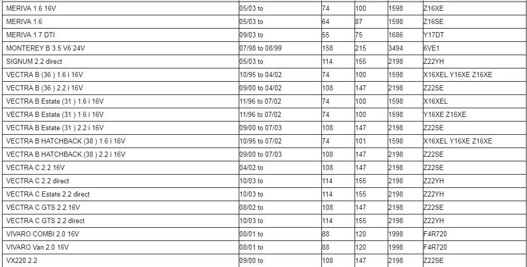 WOLFIGO новую карту Сенсор ж/или w/o косичка для Opel Астар G H комбо Frontera Meriva Vectra Zafira 1,6 2,2 6238120,6238159, 1235046
