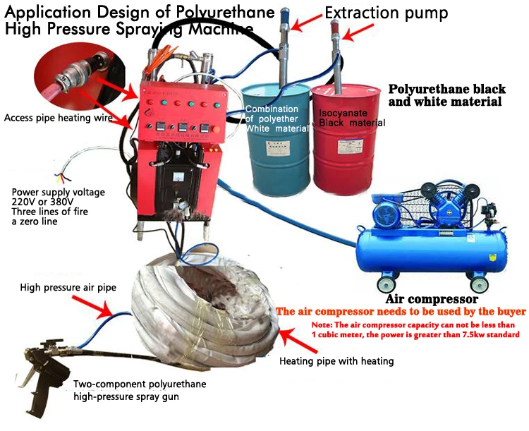 Industria Numerical Control Polyurethane Spraying Machine 220V/380V Polyurethane High Pressure Sprayer DF-II