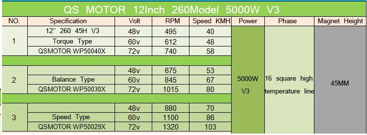 QS260 5000W E-Scooter Мотор Ступицы(45 H) V4 Тип