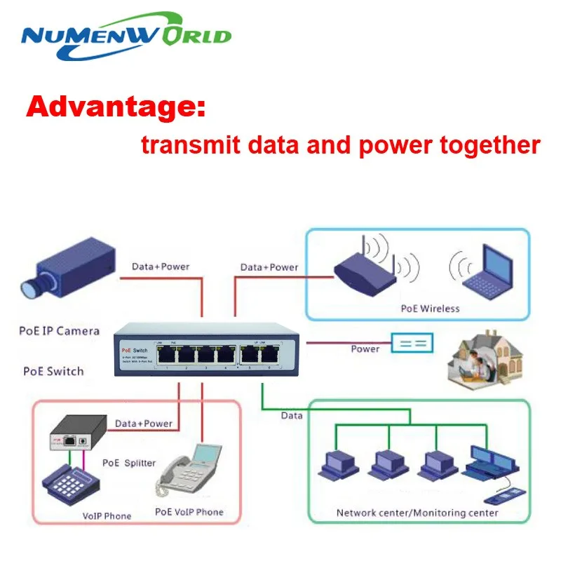 48 в PoE witch 4+ 2 порта настольный Быстрый Ethernet коммутатор для Dahua Hikvi сетевой камеры s 4CH IP камеры POES