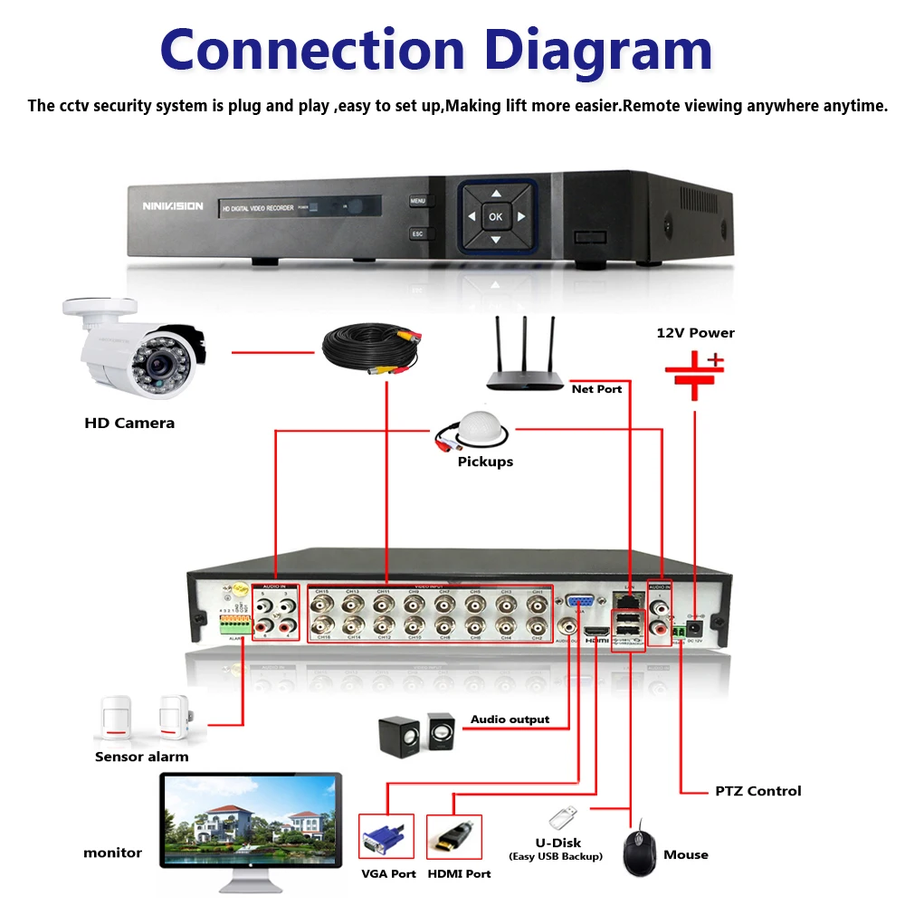 16CH CCTV System 4MP HDMI Output Video Surveillance DVR Kit with 16PCS 4.0MP HD Home CCTV Security Camera System 16CH CCTV System 4MP HDMI Output Video Surveillance DVR Kit with 16PCS 4.0MP HD Home CCTV Security Camera System