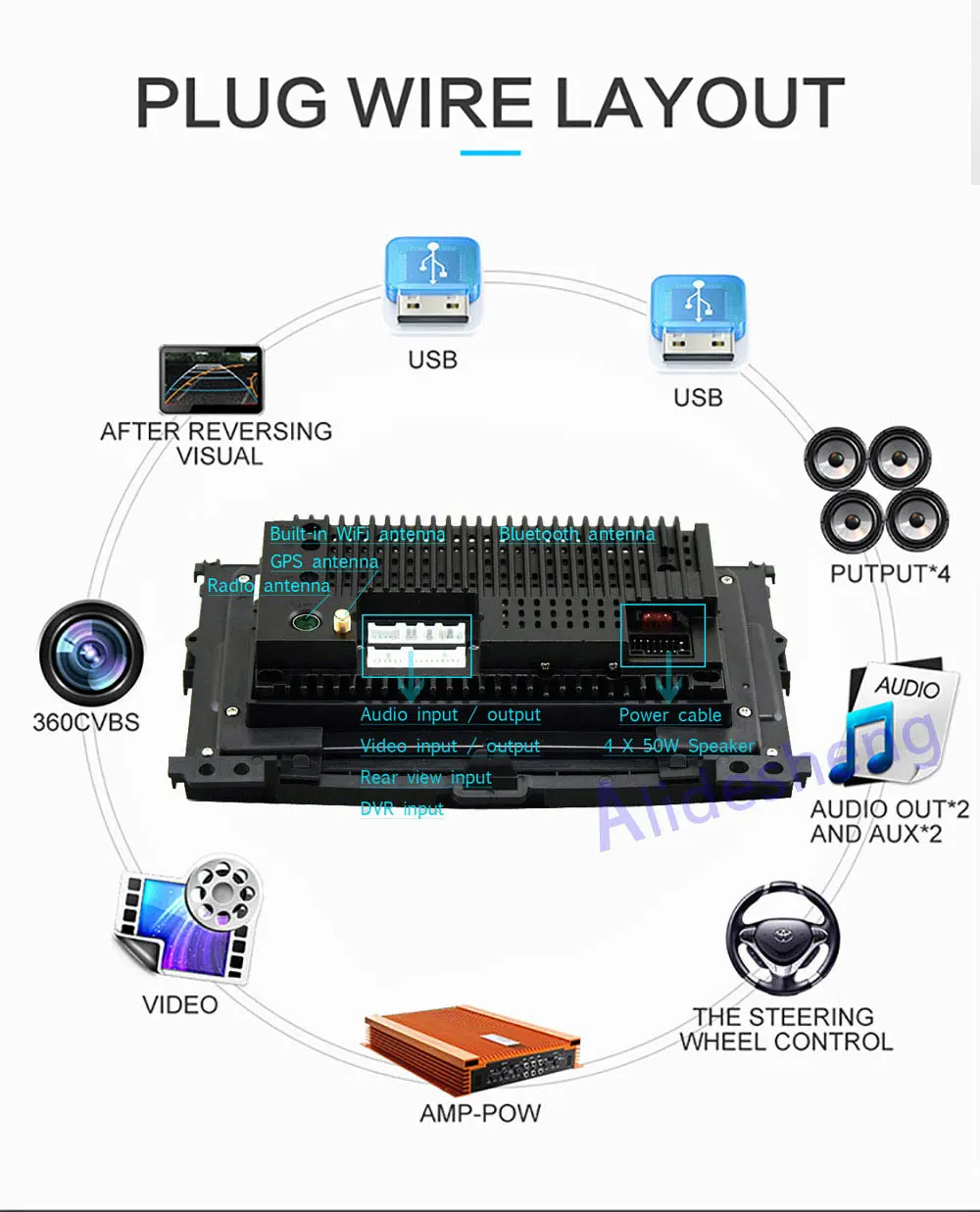 Discount Android 7.1 Car DVD Multimedia player 2G+32G for Toyota Prado 150 2010 2011 2012 2013 Car Radio GPS Navigation 1