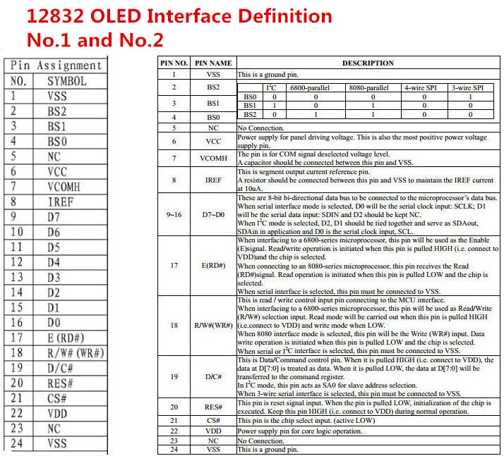 2,0" межсоединений интегральных схем I2C OLED дисплей модуль SPI экран 256*64 25664 горошек 31pin белого и синего цветов на выбор, SH1122 Водительская подушка безопасности припоя pin-код