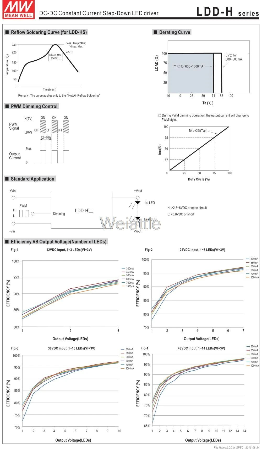 MEAN WELL LDD-300HW 2~ 52VDC 300mA meanwell LDD-300 DC-DC светодиодный драйвер