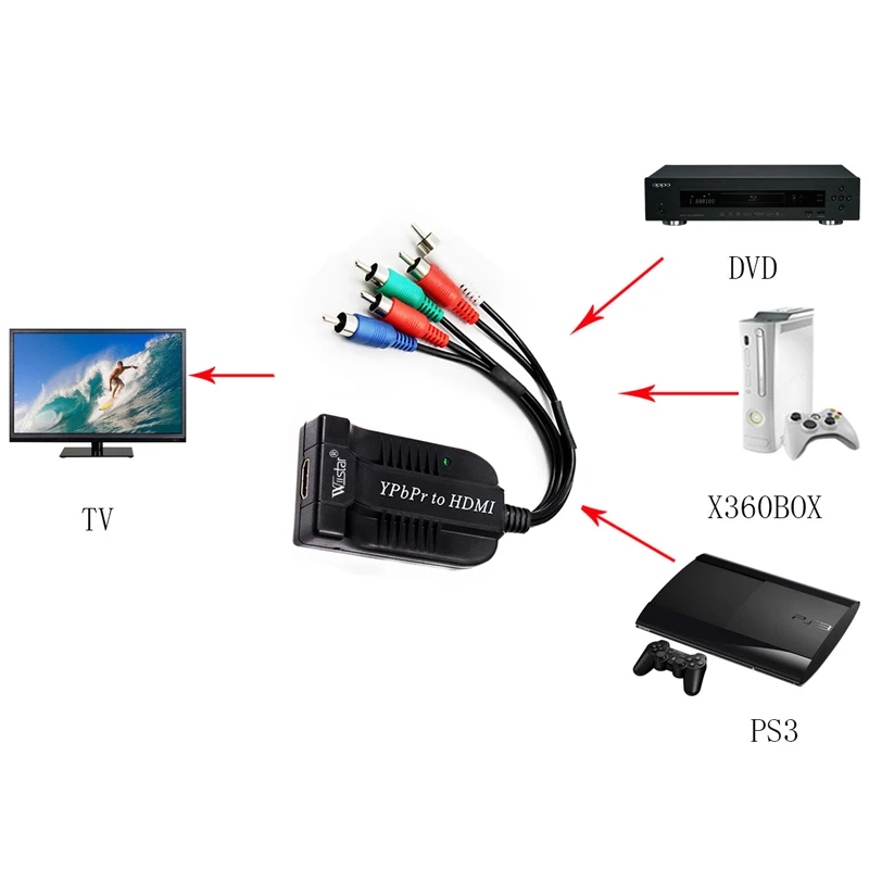 Wiistar YPbPr к HDMI конвертер адаптер компонент YPbPr к HDMI видео и аудио адаптер конвертер для ТВ монитора