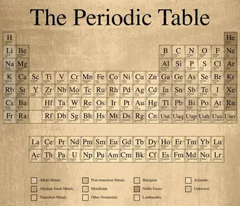 

029 Periodic Table of The Elements Fabric - Chemical Elements 16"x14" Poster