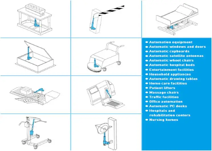 linear actuator application