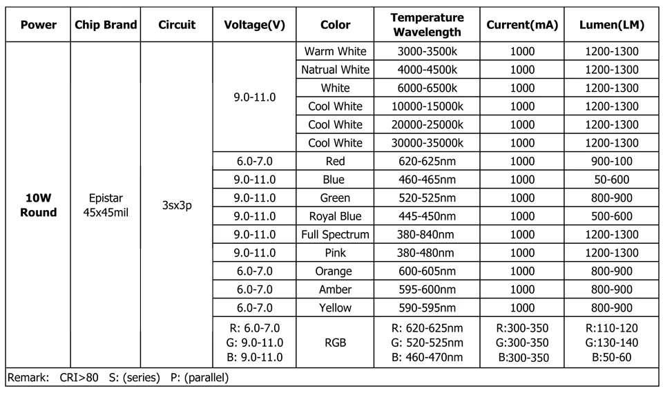 10W-Round-lenes011-1