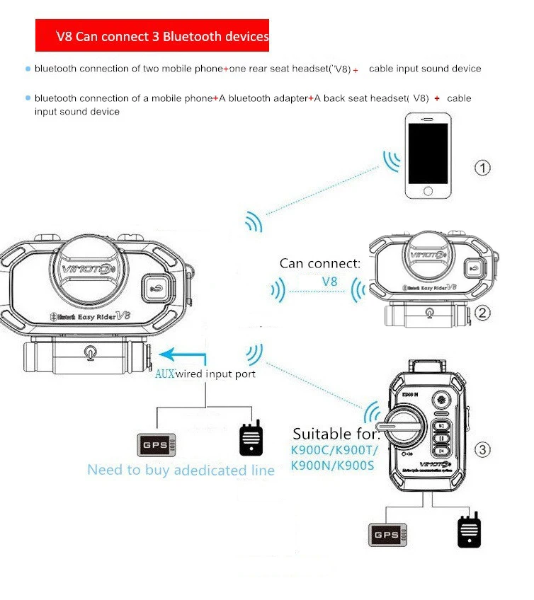 Easy Rider 2 комплекта vimoto V8 850 мАч шлем Bluetooth гарнитура мотоцикл стерео наушники для мобильного телефона и gps радио