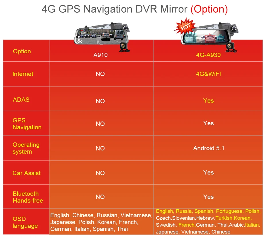 10/" Junsun 4G ADAS Car Dash Cam DVR Camera Android5.1 FHD 1080P Rearview Mirror