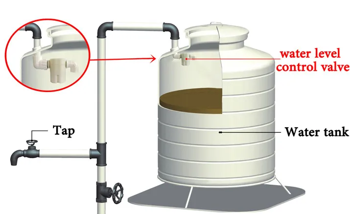3/" боковой вход встроенный/Встроенный Автоматический Поплавковый клапан контроль уровня воды клапан для солнечного резервуара для воды бассейн