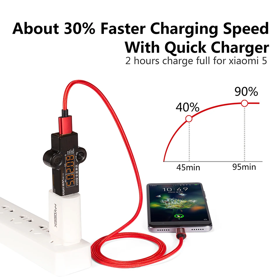 MyGeek Nylon Micro USB Cable for Android Charging Cord Data Sync USB Charger Cable for Samsung HTC Huawei Fast USB Charging-in Mobile Phone Cables from ...