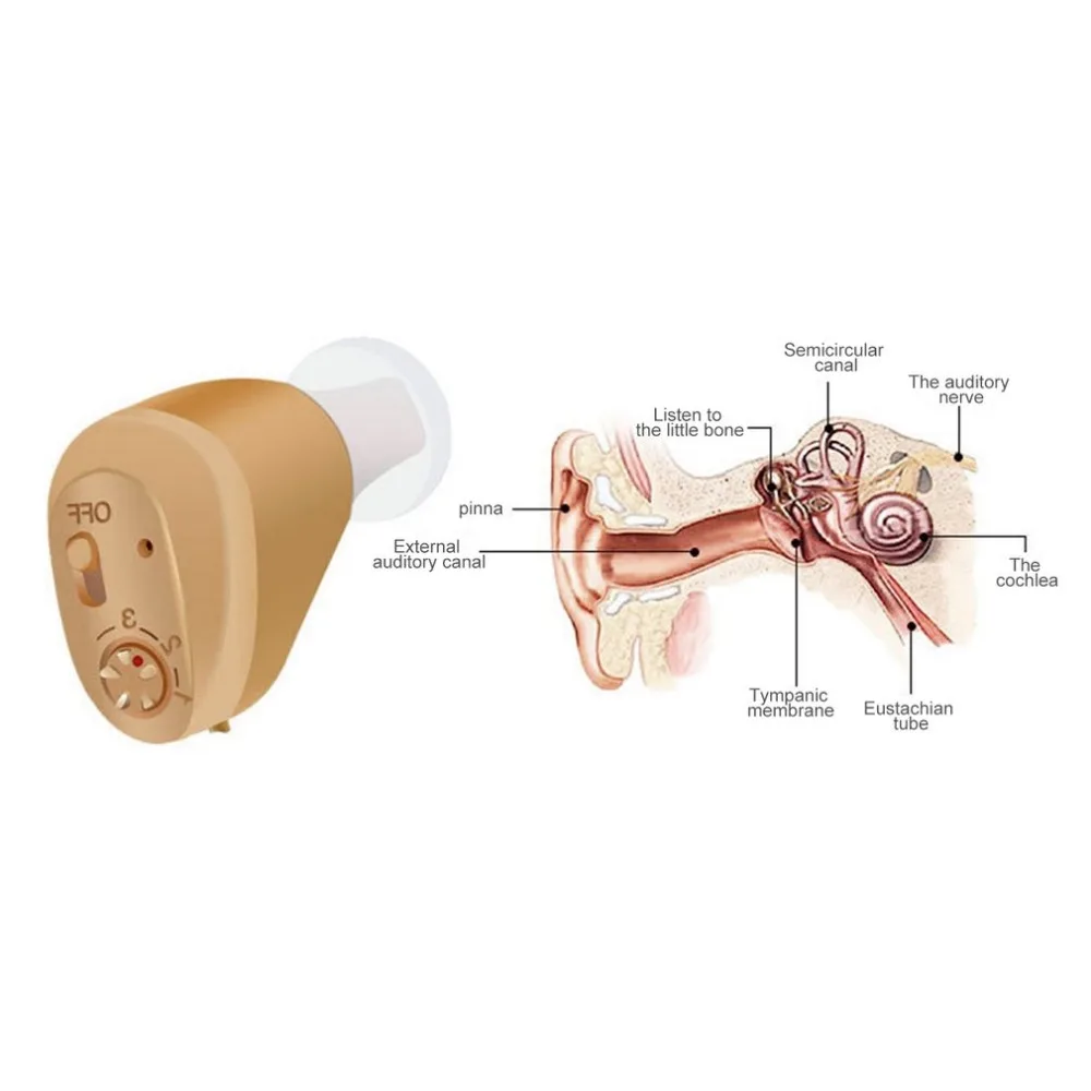 

1PC Mini Hearing-aid Earphone Clear Rechargeable Audiphone Invisible Acousticon Portable Acouophone For the Elderly US Plug