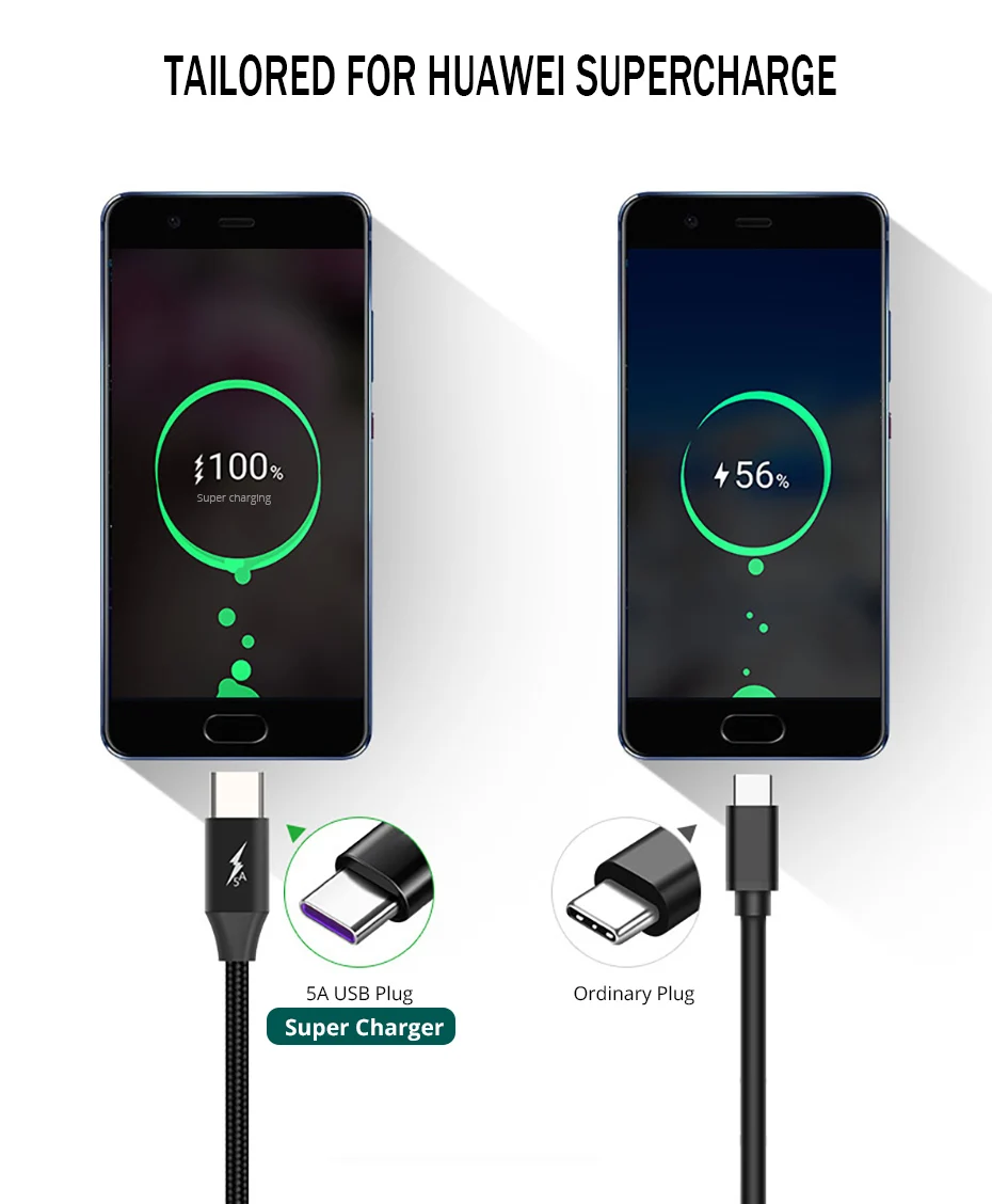 5A USB Type C Cable for Huawei P10 P20 Pro USB 3.1 Fast Charging USB C Data Cable for Honor V 10 Supercharge Type-C Cable (5)