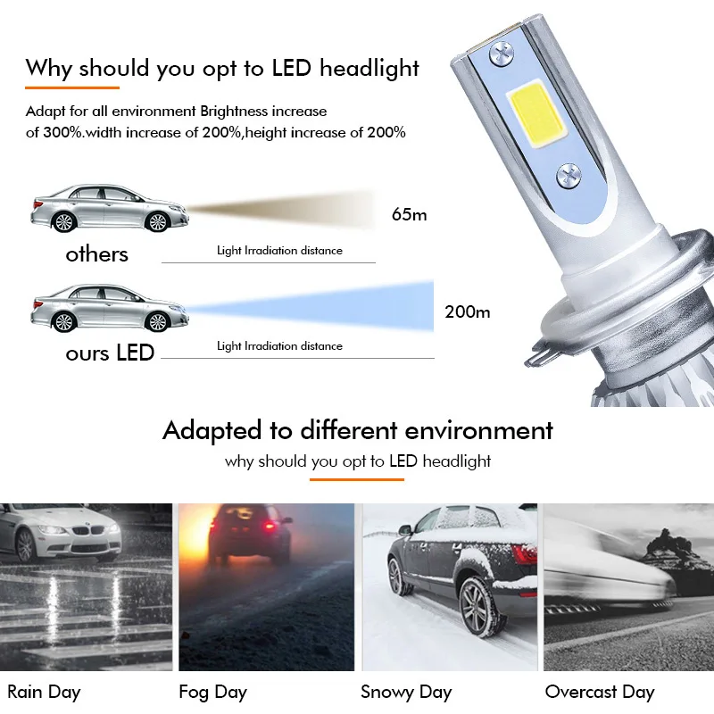 Рио лампы h4 led 55 Вт 7600lm 6000 К 12 В УДАРА супер Привет ближнего Kia рио седан тюнинг