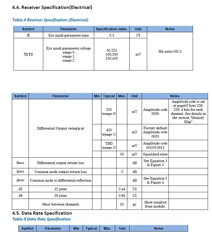 QSFP28 100G AOC Specs (4)