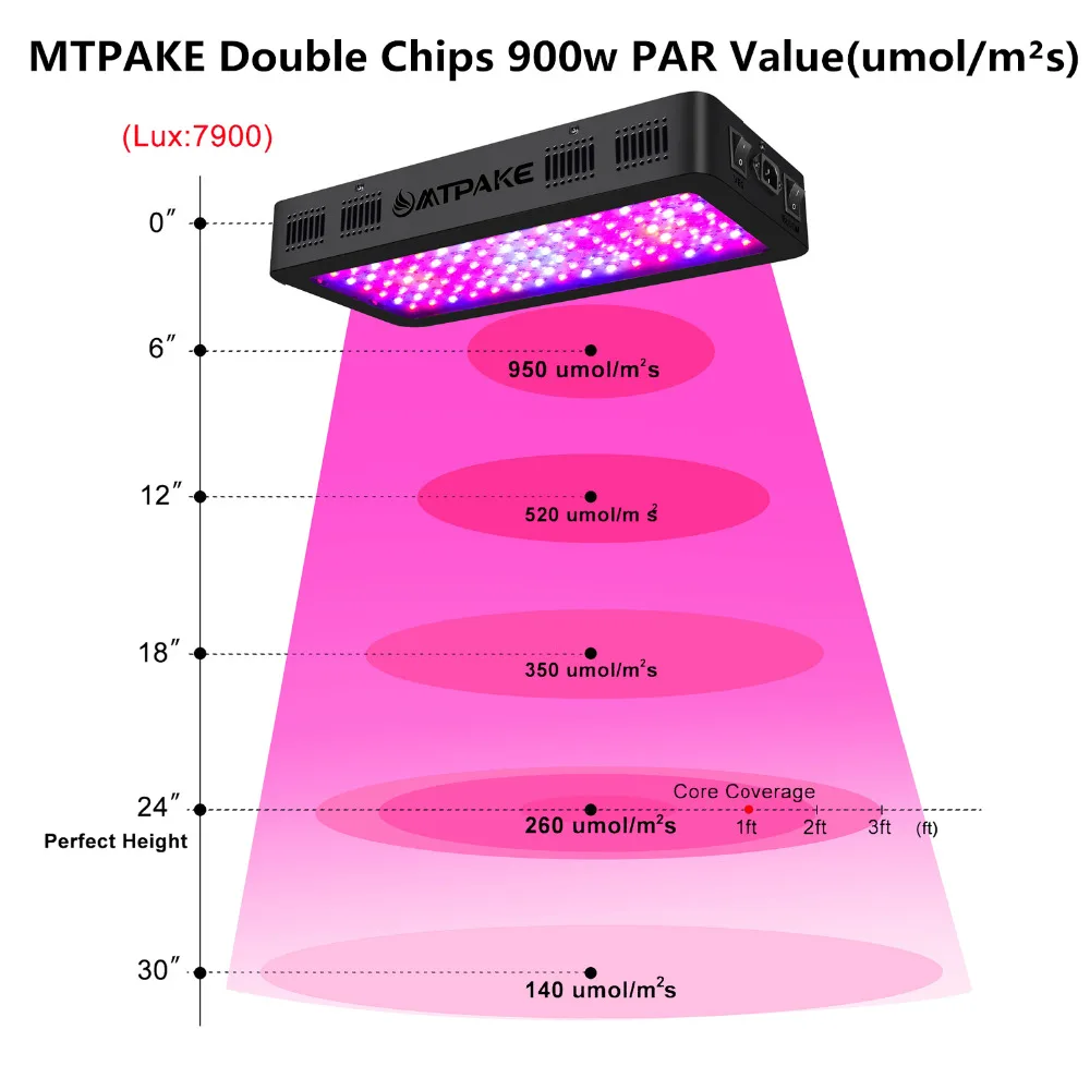 MTPAKE, двойной переключатель, 600 Вт, 900 Вт, 1200 Вт, полный спектр, светодиодный светильник для выращивания овощей/цветов, для комнатной теплицы, для выращивания растений, светодиодный
