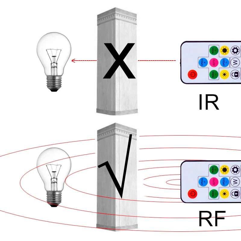 Светодиодный контроллер пикселей RF 14 клавиш/17 клавиш/21 ключ IR Pixel светодиодные