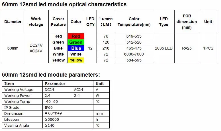 D60mm-12LED-AC24V
