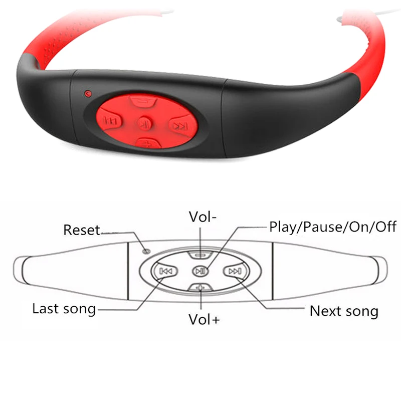  100% Waterproof MP3 Music Player 4GB USB MP3 Underwater Swim Surfing Diving Neckband Sports Stereo 