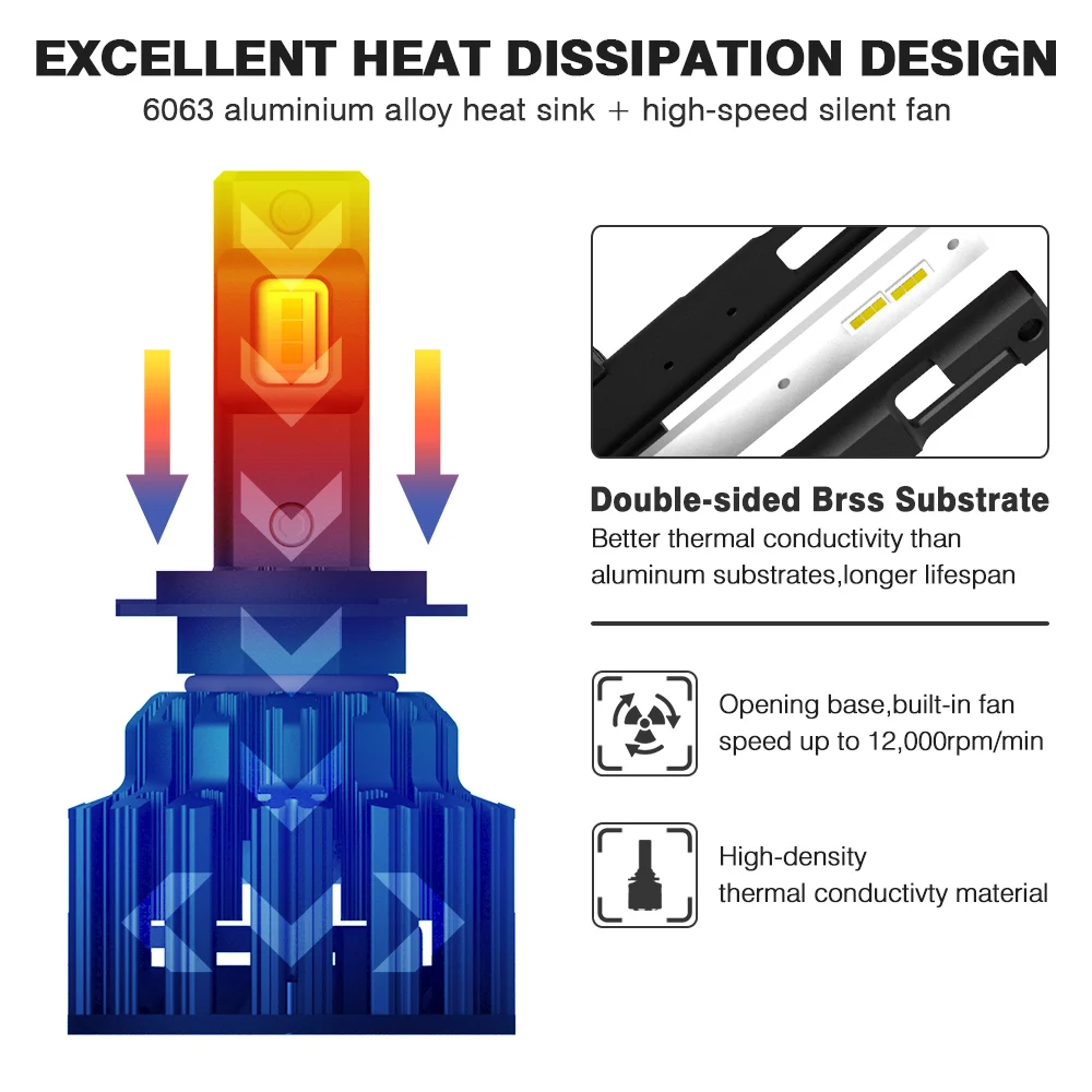 Novsight светодиодные лампы для автомобильных фар H7 H11 HB3/9005 HB4/9006 H4/9003/HB2/короче спереди и длиннее сзади) авто фары 6000 К белого Авто h7 светодиодные лампы светодиодный