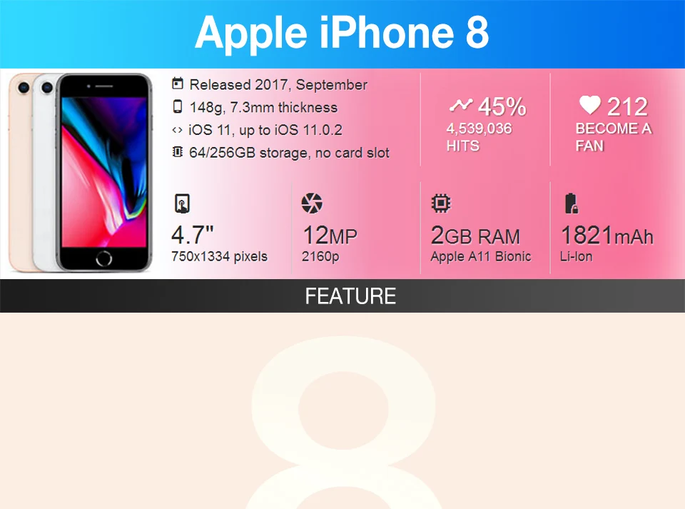 Apple iPhone 8, 2 ГБ, 64 ГБ, смартфон,, разблокированный, LTE, отпечаток пальца, мобильный телефон, 4,7 дюймов, 12,0 МП, шестиядерный, 2 Гб ram, iOS