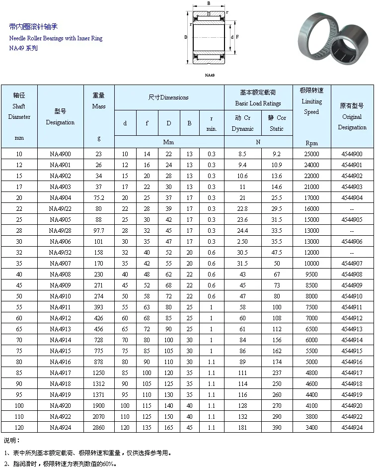 10 шт. NA4910 Сверхмощный игольчатый роликовый подшипник 50x72x22 мм с внутренним кольцом 50*72*22 высокое качество