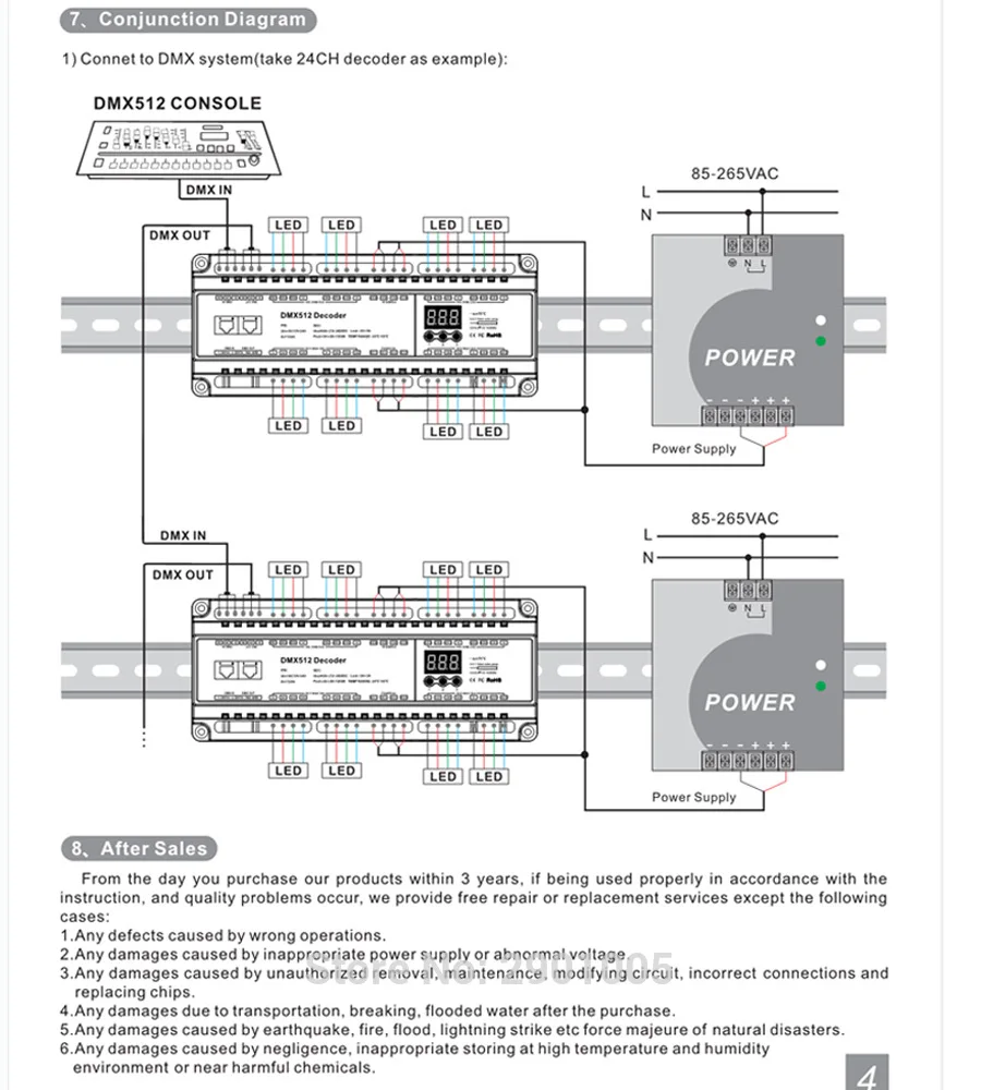 Новое поступление din-рейку DMX512 постоянное напряжение PWM Декодер 24CH 32CH 40CH 3 цифровой дисплей показывает крупномасштабные проекты контроллер