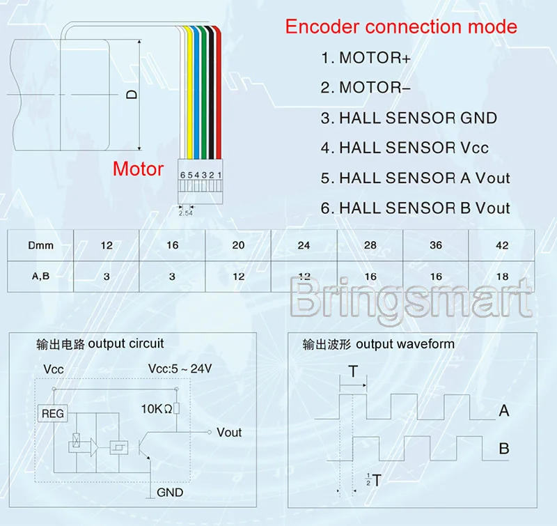 Bringsmart червячный редуктор ed Мотор DC 12 В энкодер диск 24 В DC мотор-редуктор большой крутящий момент 60кг. См червячная коробка передач редуктор самоблокирующийся для DIY