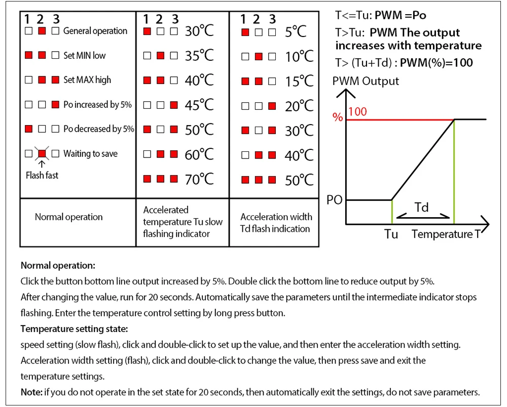 STK вентилятор IC Температура Скорость контроллер PWM Температура контроллер 4-проводной постоянного тока 12В контроллер регулятор для вентилятор для ПК/сигнал тревоги
