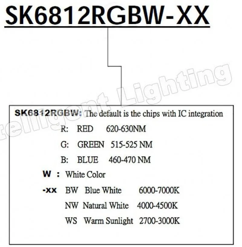 1 м 2 м 5 м DC5V прибор приемно-как WS2812B 5V SK6812 RGBW Светодиодная лента светильник гПа 4 цвета в 1 светодиод Водонепроницаемый 30/60/96/144 светодиодов/m