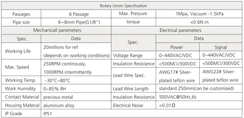 tech-for-3006006