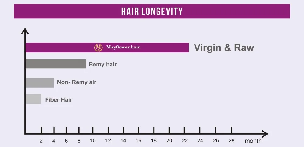 Mayflower 2/3/4 пучки волос Funmi княгини curl с 4x4 застежка двойной вытяжки с плетенка в виде волос, не имеющих повреждения кутикулы, чешуйки которой