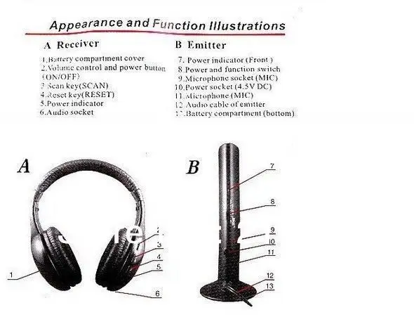 Multifunction 5 in 1 HiFi Wireless Headphone Earphone Headset Monitor FM Radio MP3 PC TV Audio Phone | Электроника