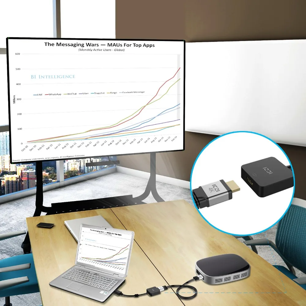 ICZI DisplayPort to HDMI Active Adapter Converter HDMI 2.0 Support 4K 60Hz ICZI DisplayPort to HDMI Active Adapter Converter HDMI 2.0 Support 4K 60Hz