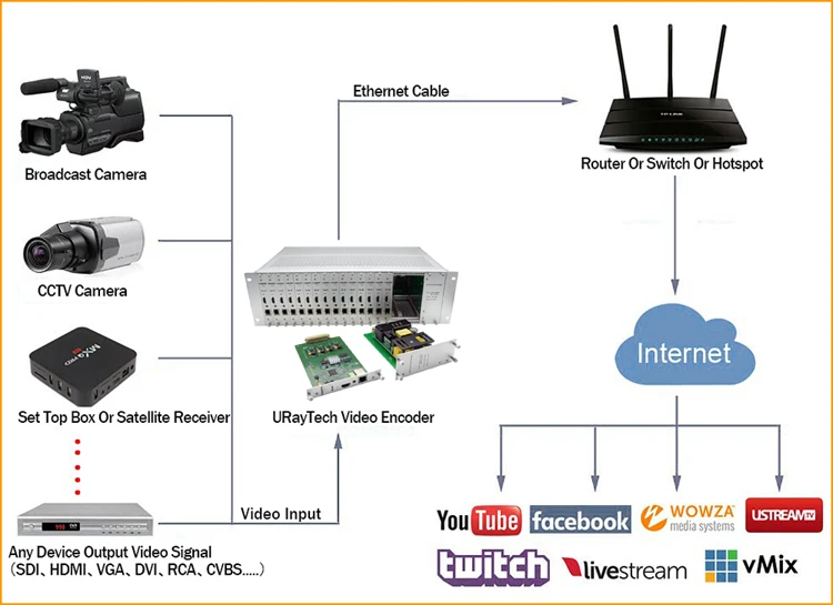 Горячая 1080P MPEG-4 AVC/H.264 HDMI кодировщик IPTV/Прямая трансляция/трансляция видео кодировщик поддержка HTTP, RTSP, RTMP, UDP, ONVIF