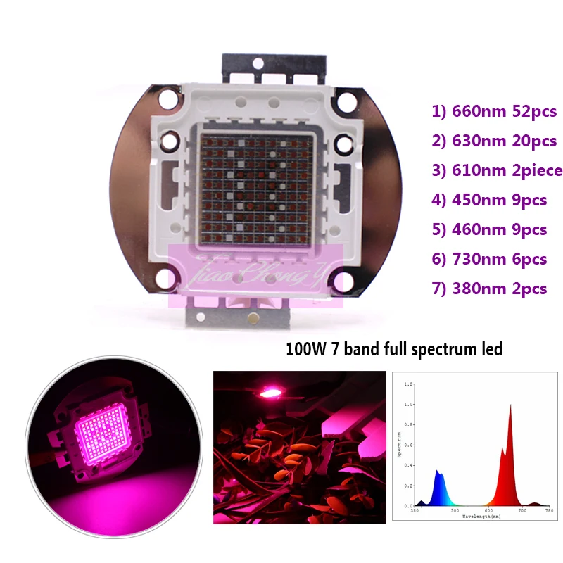 新しいホットled成長ライトcobフルスペクトル100ワット7バンドled高強度の成長と開花と45mil-epiledsチップ