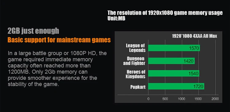 Видеокарта VEINIDA GT610 1GB с низким профилем, чипсет Geforce, видео DDR3 для нормального ПК и LP чехол прочнее HD6450