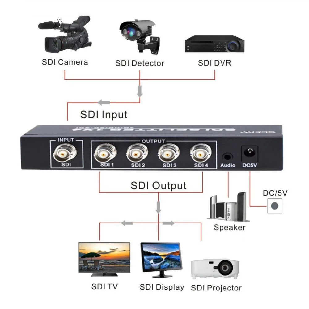 4 Port SDI Splitter 1 Input 4 Output with AUX 3.5mm BNC Video Splitter Box for Video Monitoring System Resolution up to 1080p